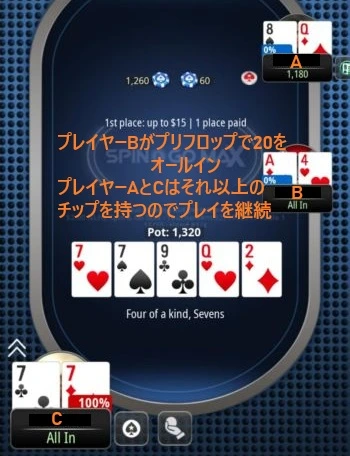 ポーカーの遊び方