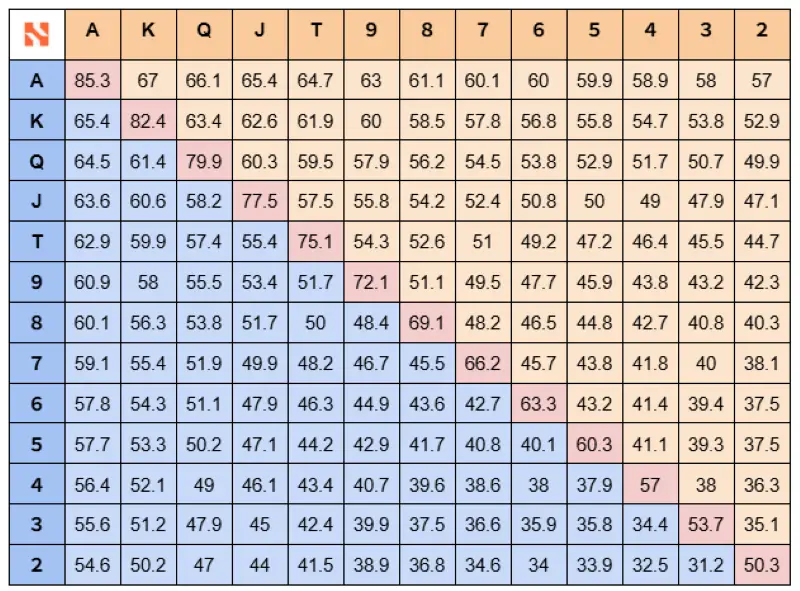ポーカー 役 早見表