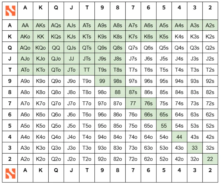 6MAX アーリーポジション オープンレンジ