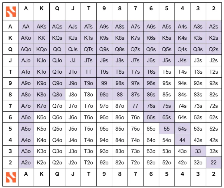 6 Max レイトポジション オープンレンジ