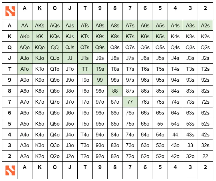 9Max アーリーポジション オープンレンジ
