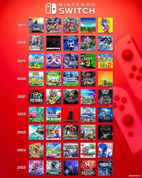 Nintendo switch 2026