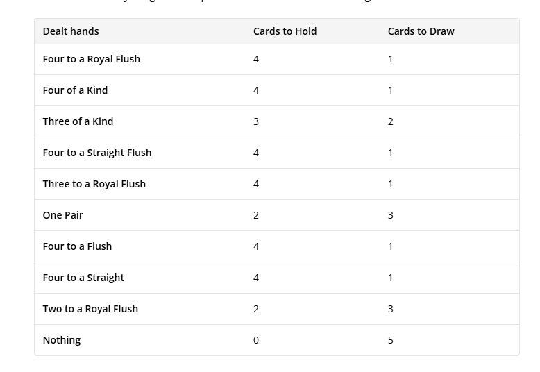 Deuces Wild strategie