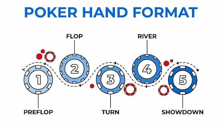 Showdown en handwaardes
