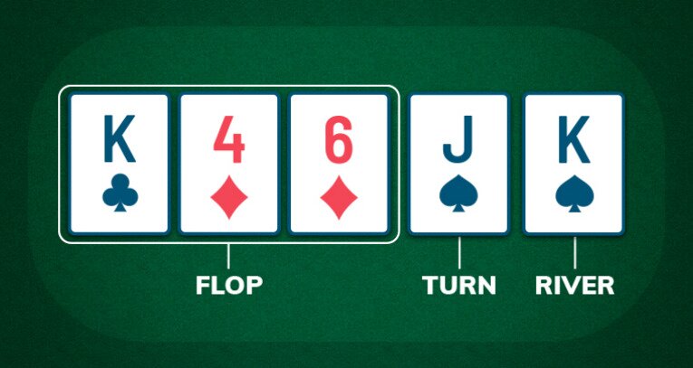 TexasHoldem Flop