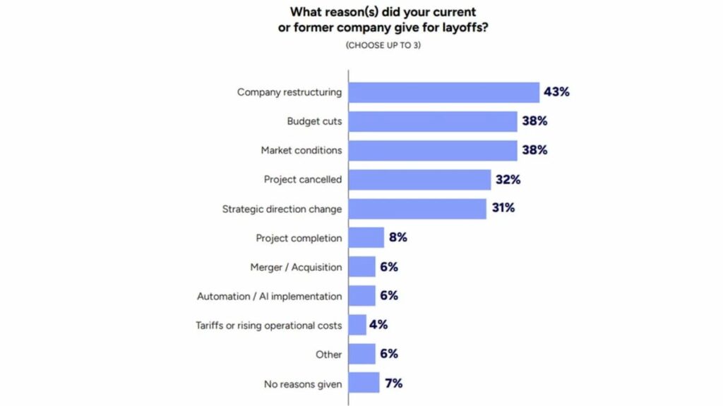 Liever AI dan mensen