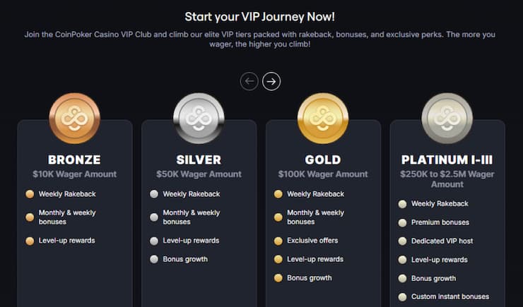 CoinPoker VIP programma
