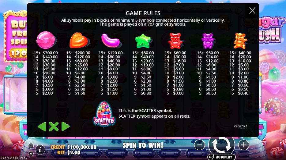Tabela de pagamentos do Sugar Rush: símbolos e valores