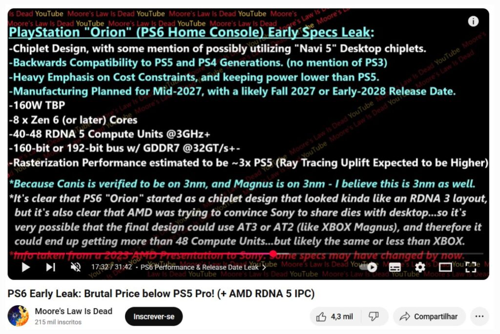 O que esperar do Playstation 6, segundo vazamentos