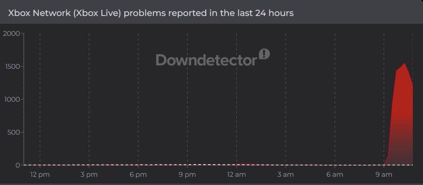 downdectecto