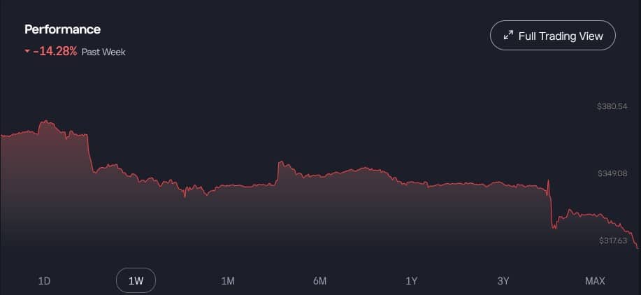 Google stock graph red