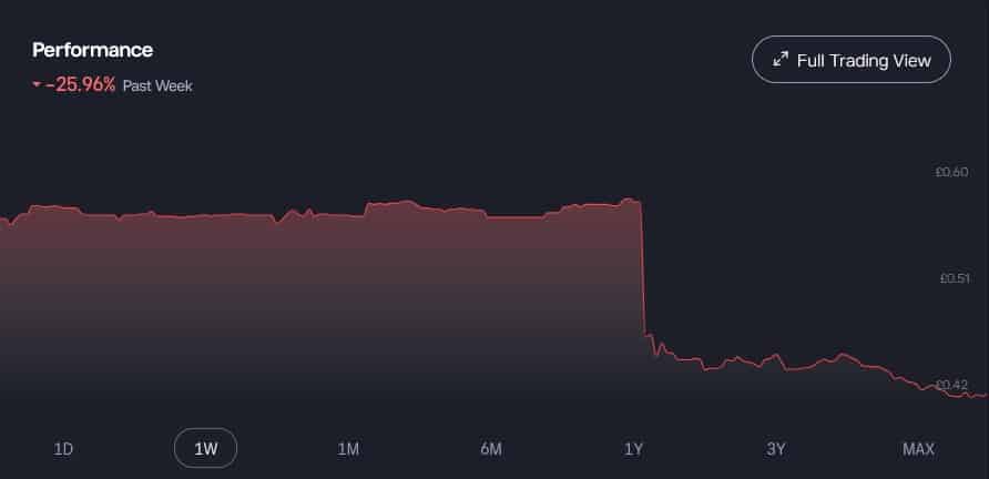Reach stock red