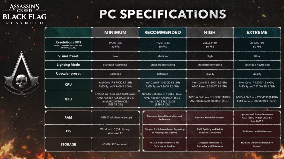 assassins creed black flag resynced pc requirements