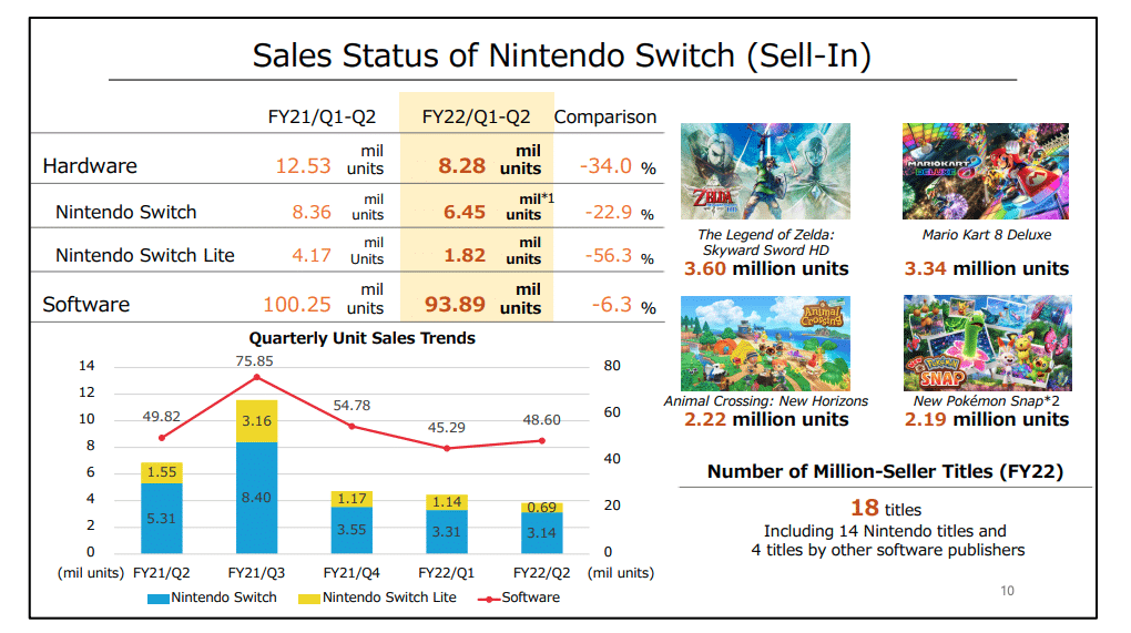 animal crossing sales nintendo financial report