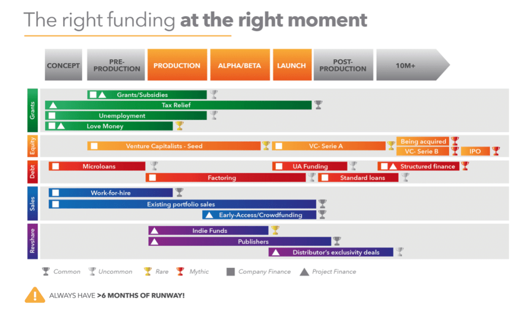 A guide to game funding sources, via the IGEA Investment Resource