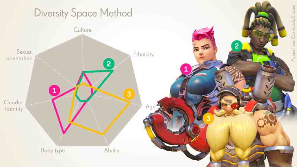 diversity space tool