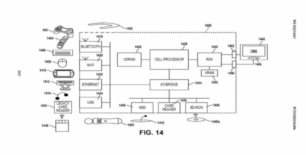 sony patent