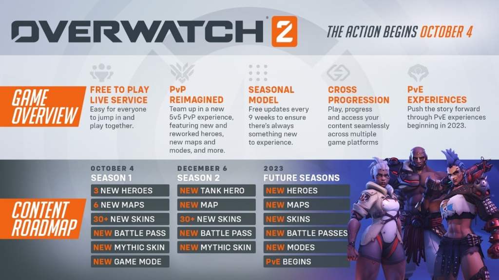 overwatch 2 roadmap game