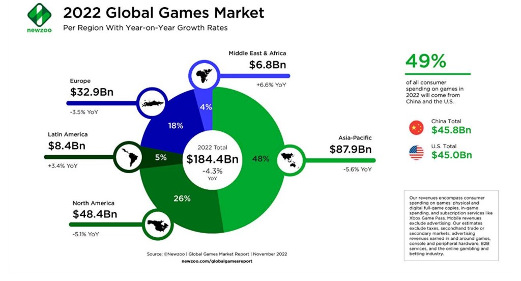 newzoo data firm games market