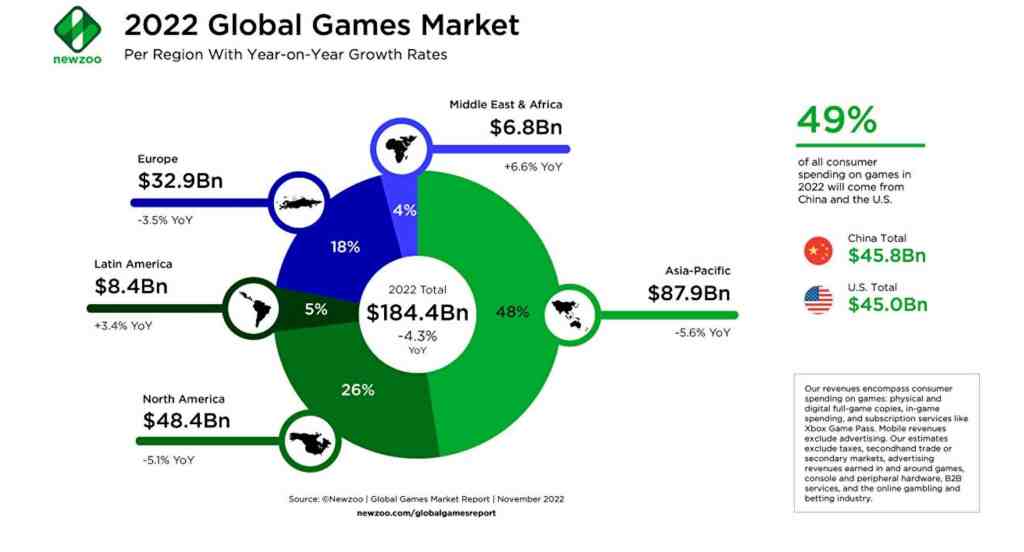 newzoo data firm games market