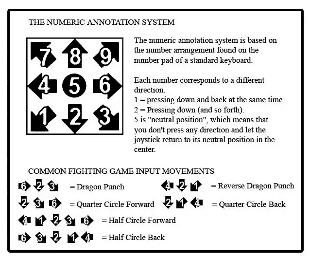 Numpad notation for fighting games, Street Fighter 6 release date