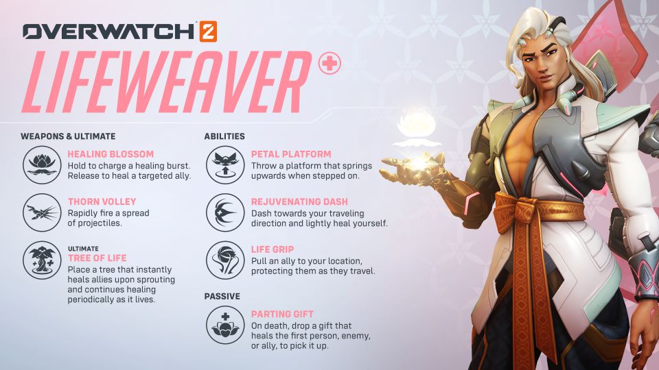 Overwatch 2 Lifeweaver Ability Kit