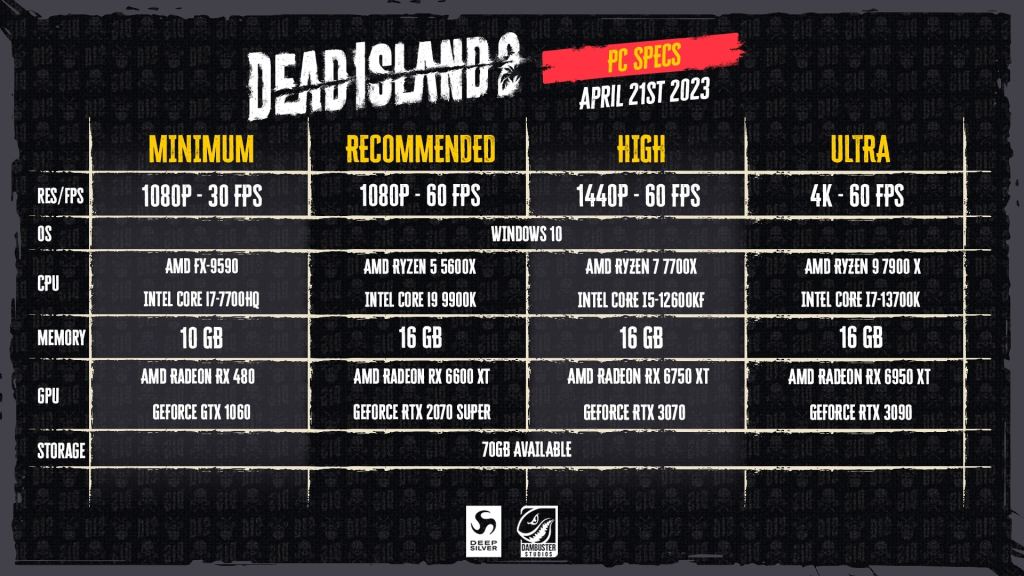 Dead Island 2: confira os requisitos para PC - Game Arena