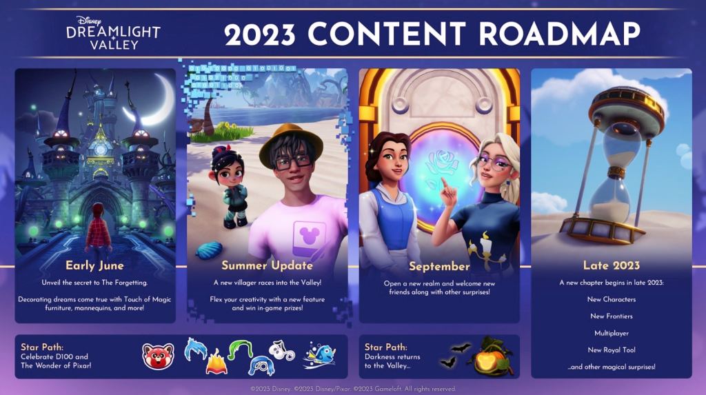 Disney Dreamlight Valley PREMIUM