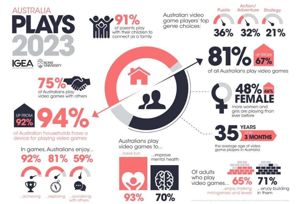 australia plays 2023 report igea