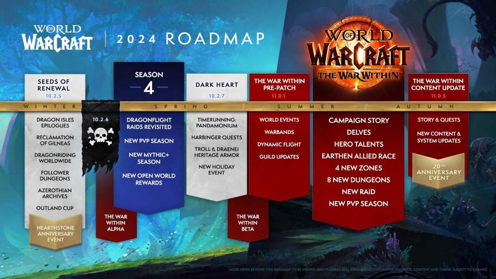 world of warcraft 2024 roadmap 