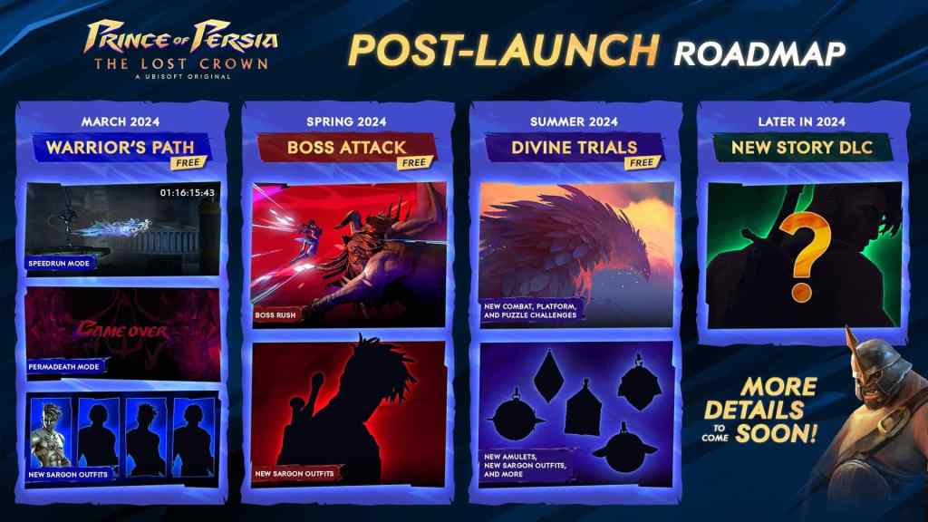 prince of persia the lost crown game roadmap