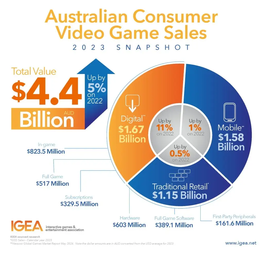 igea 2023 games snapshot