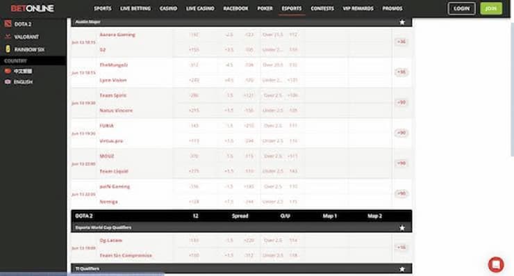 Esports Betting Map Handicaps