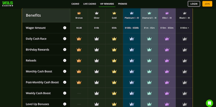 vip rewards as seen at wild casino online for real money