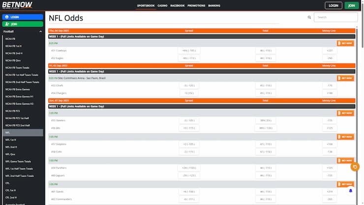 BetNow NFL Betting Odds