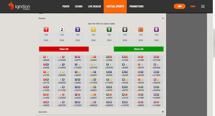 Ignition Casino Odds