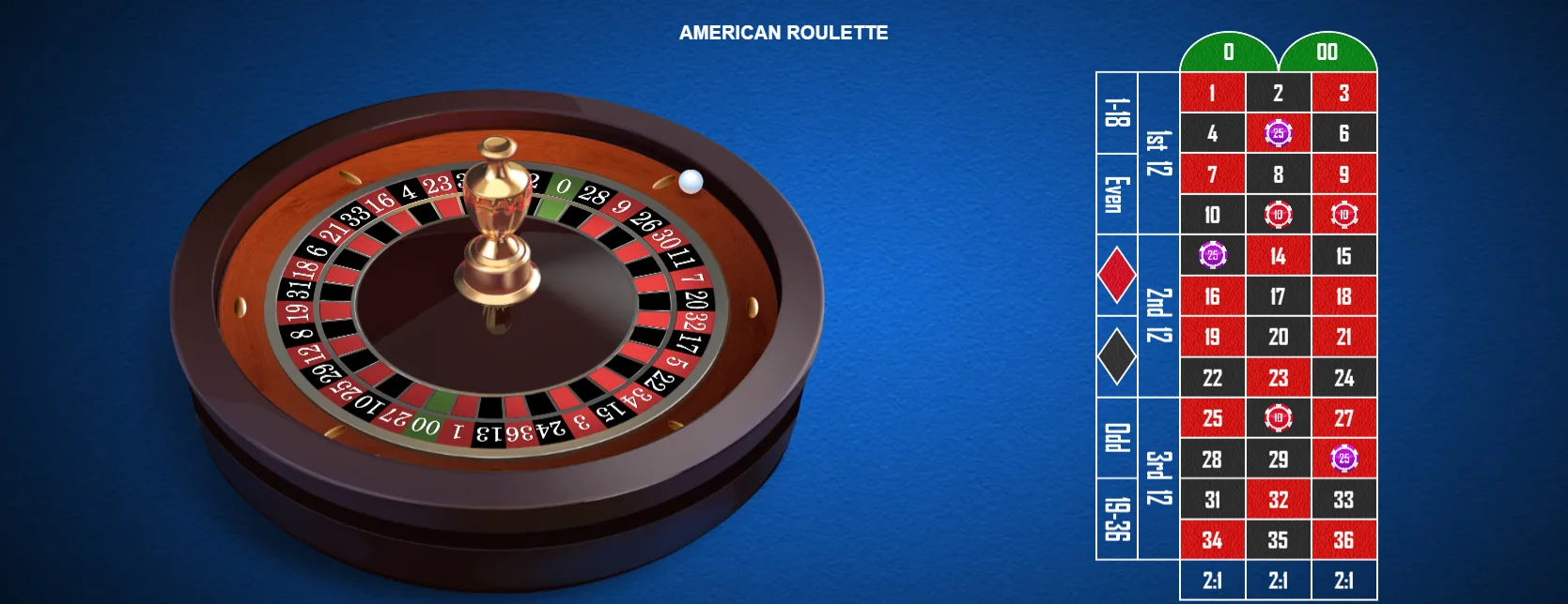 American Roulette - Spin the Wheel