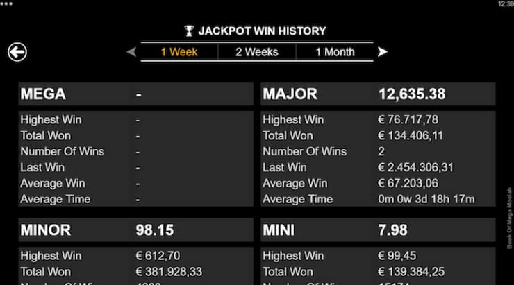 A screenshot of major wins on the Mega Moolah online slot.