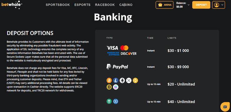 Banking Options Explored