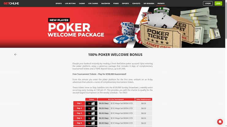 BetOnline Recurring Poker Promotions