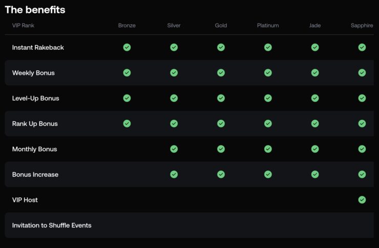 Loyalty VIP Rewards Benefits Shuffle.us