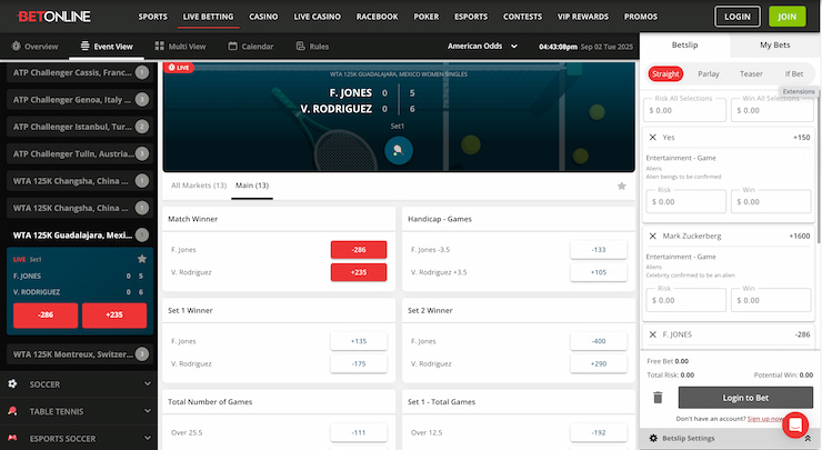BetOnline Odds