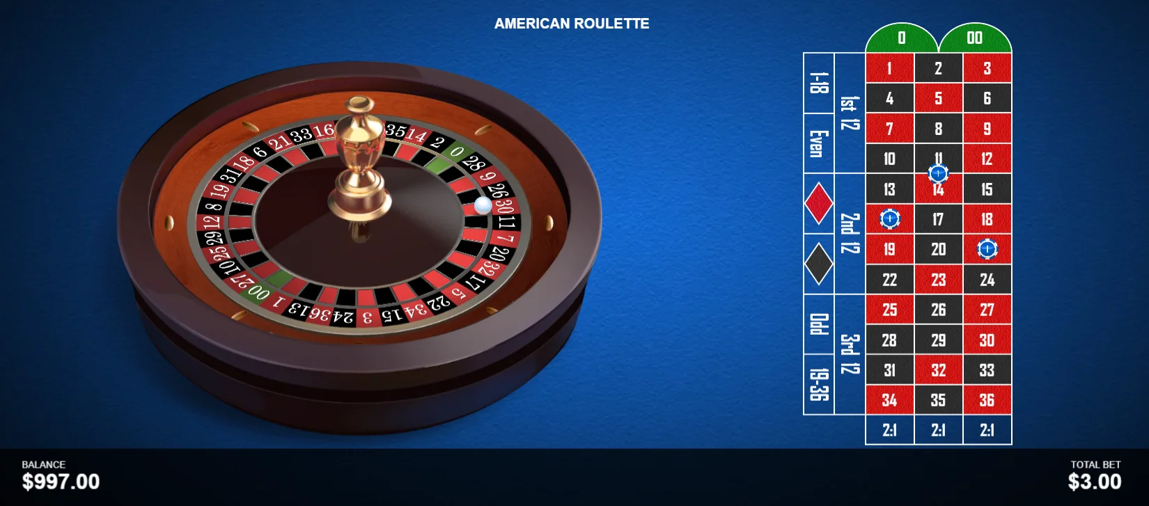 A preview of the American Roulette game at BUSR Casino