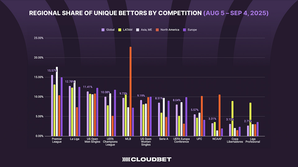Cloudbet graph 02