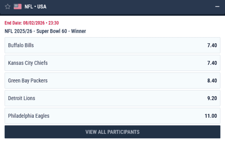 A glimpse at the latest Super Bowl winner odds as found at the best NFL sports betting app