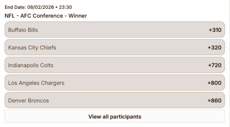 A glimpse at the updated AFC Conference Championship odds