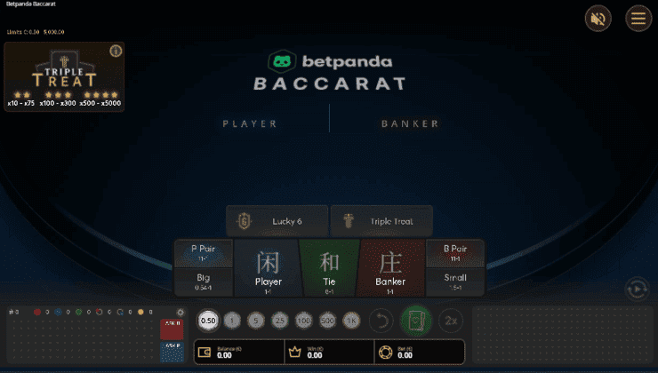 A look at Betpanda's video blackjack offering