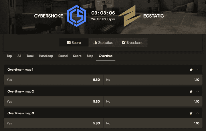 A look at some CS2 overtime wagers