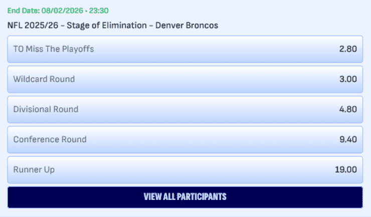 A peak at the latest Stage of Elimination Canadian odds for the Denver Broncos