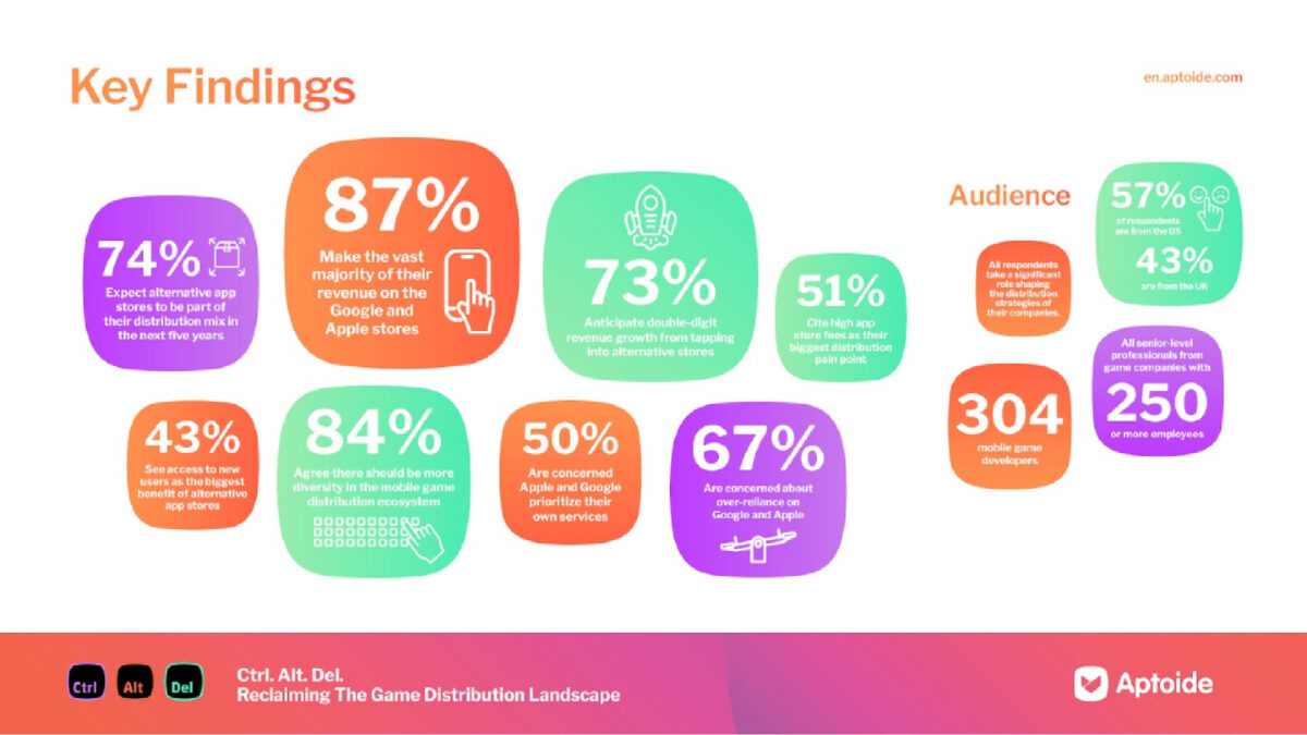 Aptoide key findings